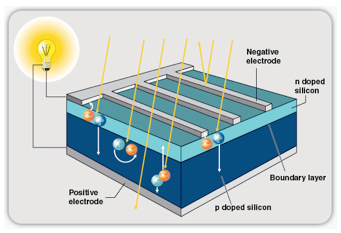 solar cell diagram