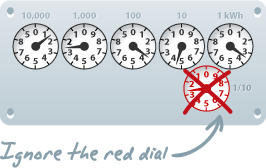 clockface-electricity-meter-dials